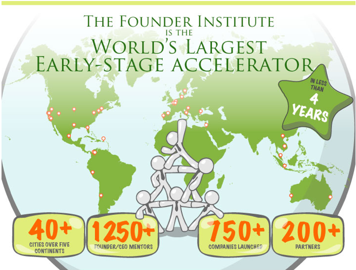 Founder Institute cupcakes at an event in Paris. (Photo via Founder Institute Paris Facebook page)