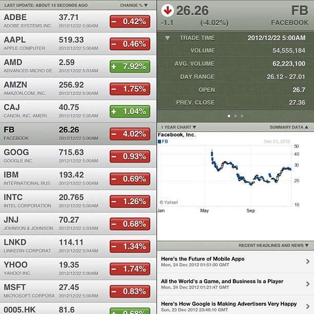 Finance + Technology = FinTech.