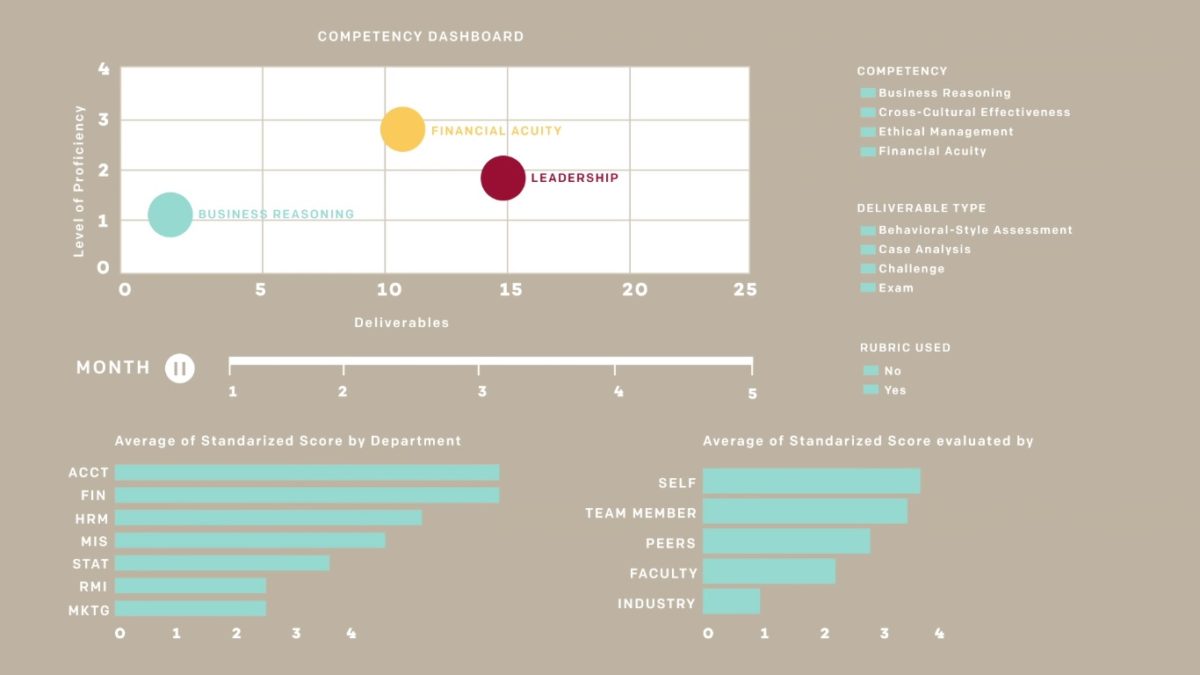 RoadMap's analytics dashboard.