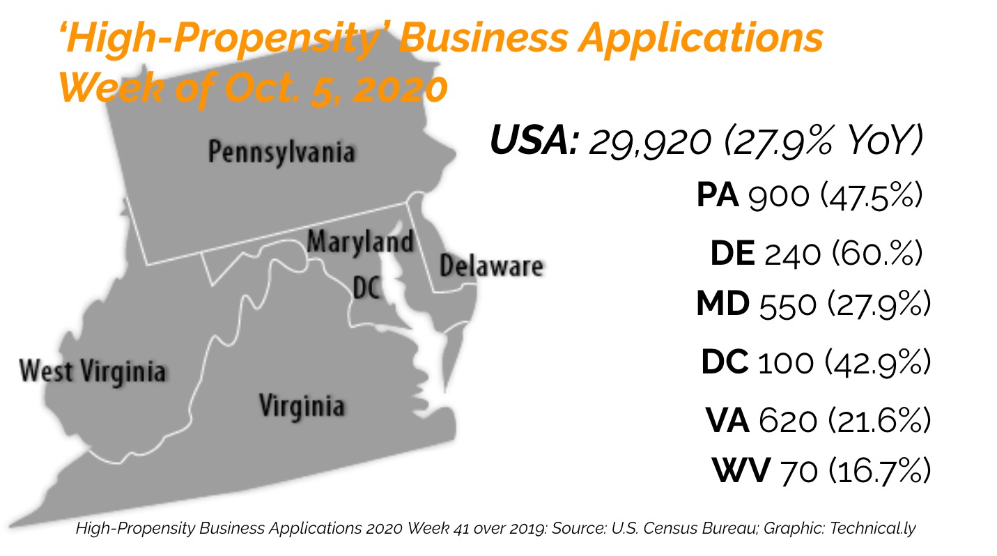 graphic map showing high-rates of high propensity business applications