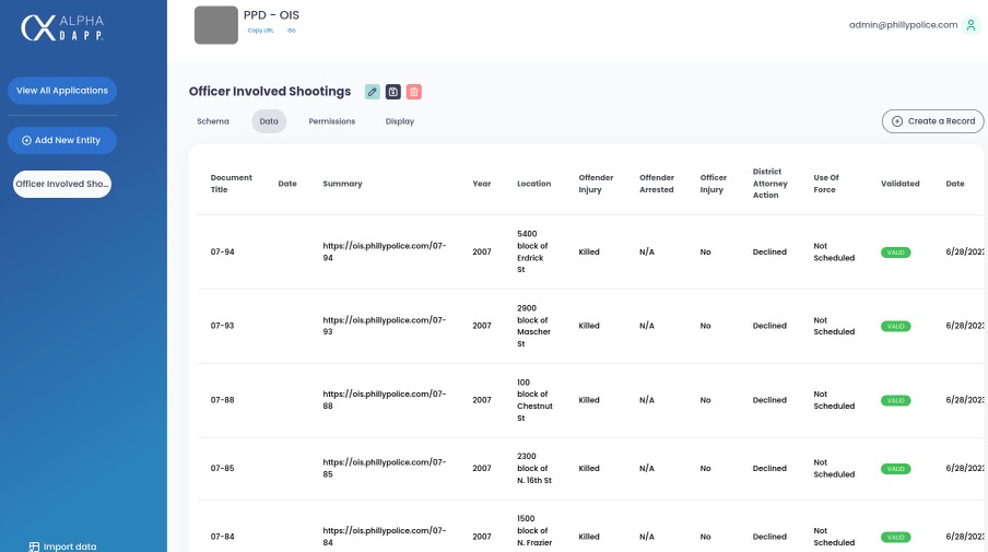 A screenshot of Philly officer involved shooting data on AlphaDAPP.