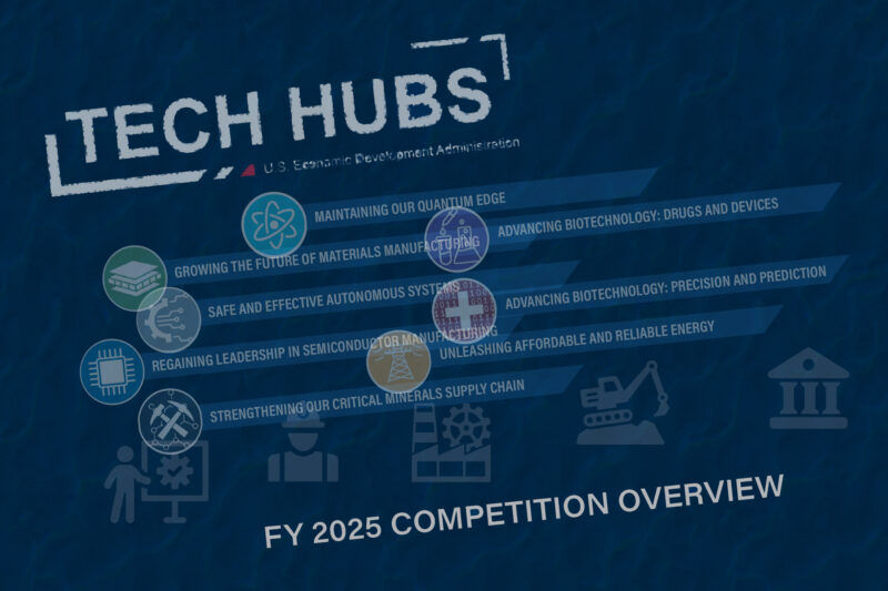 A graphic titled "Tech Hubs" highlights six focus areas for the FY 2025 competition, including biotechnology, manufacturing, AI, semiconductors, and materials supply chain.