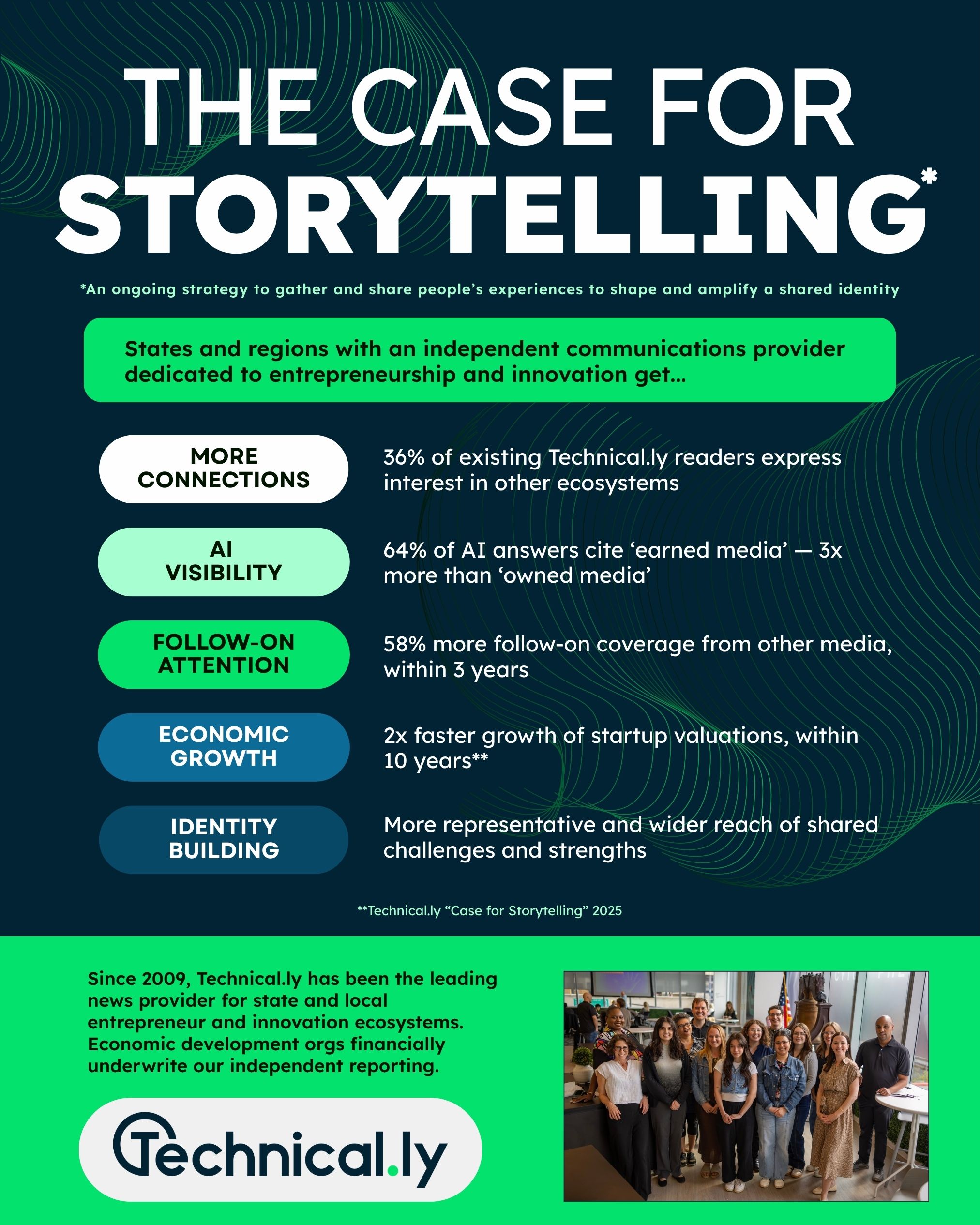 Infographic highlighting the benefits of independent communication providers, including more connections, AI visibility, follow-on attention, economic growth, and identity building.