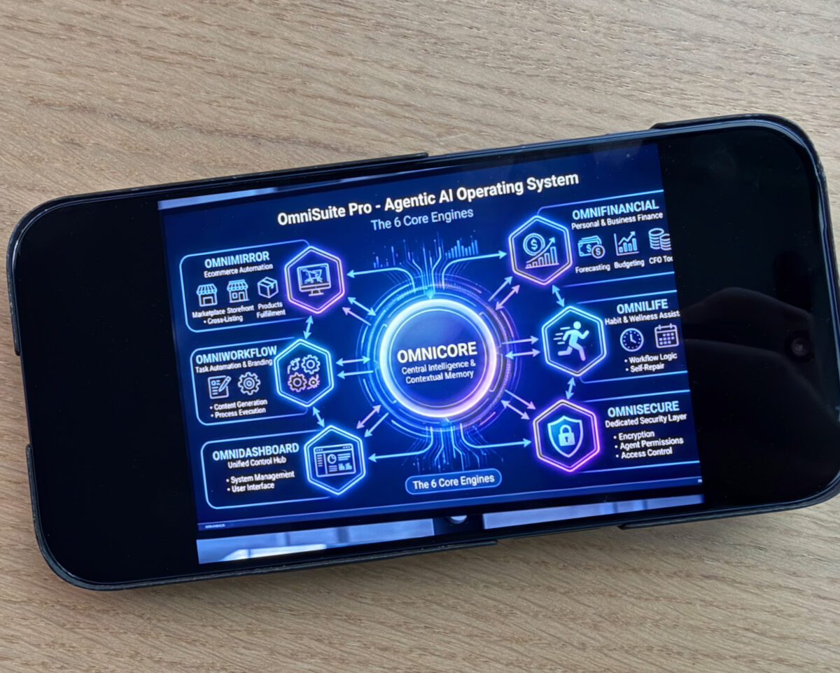 A smartphone displays a diagram titled "OmniSuite Pro - Agentic AI Operating System" with six labeled core engines around a central hub on a wooden surface.