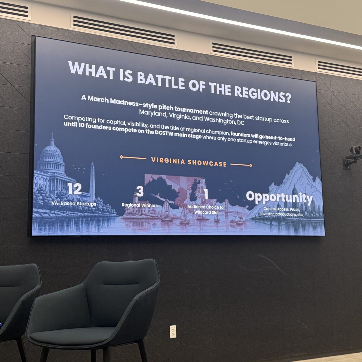 EV, biotech and AI startups win first round of DMV Battle of the Regions